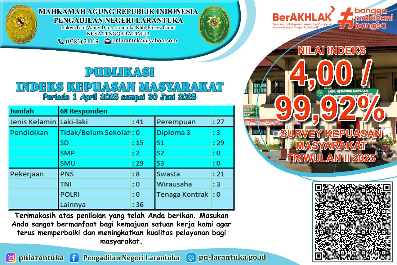 IKM TRIWULAN II 2025 1