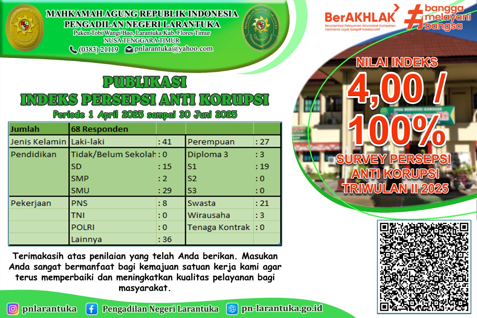 IPK TRIWULAN II 2025